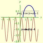Уравнение с параметром